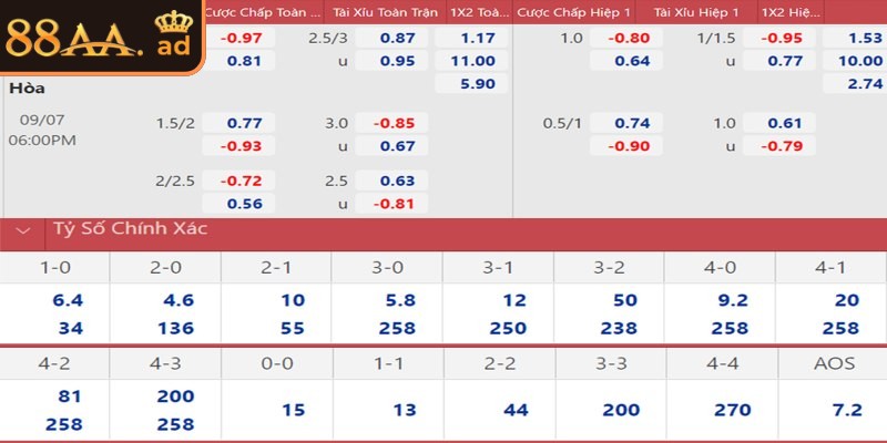 Kèo 1x2 88AA tuy đơn giản nhưng đòi hỏi người chơi phải phân tích kỹ lưỡng